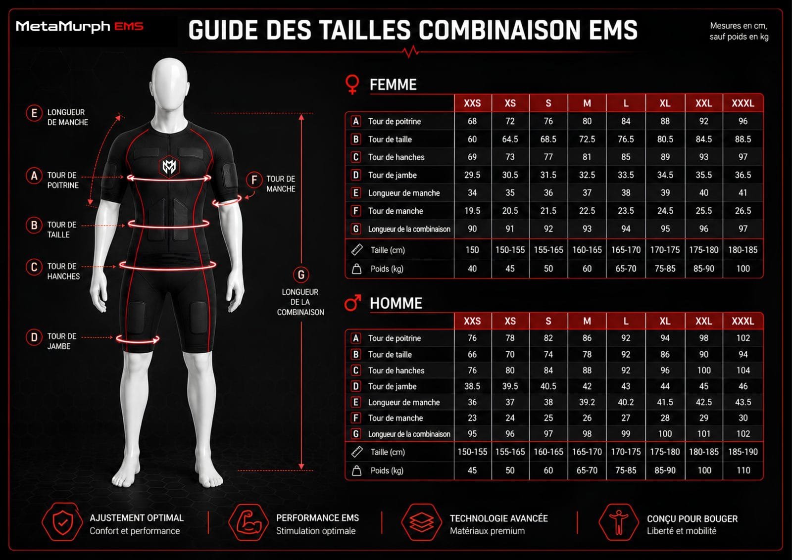 Guide des tailles combinaison MetaMurph EMS, coupes femme et homme, du XXS au XXXL