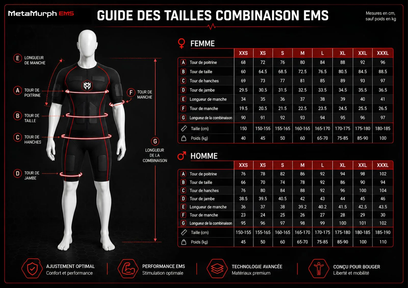 Guide des tailles combinaison MetaMurph EMS, coupes femme et homme, du XXS au XXXL